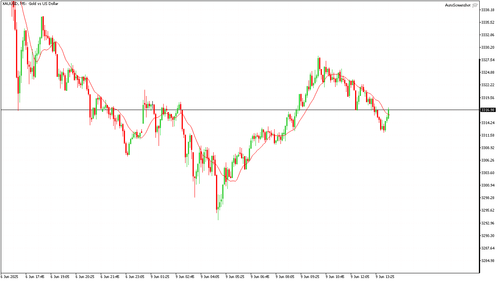 XAUUSD M5 20250609 140500.png