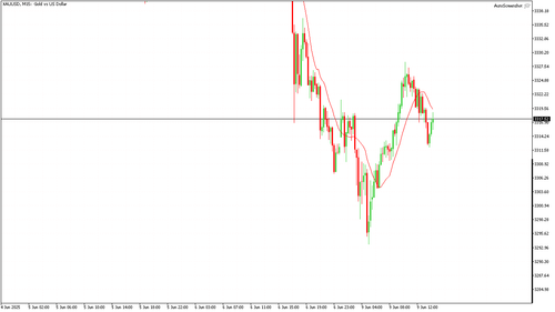 XAUUSD M15 20250609 140000.png