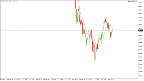 XAUUSD M15 20250609 141500.png