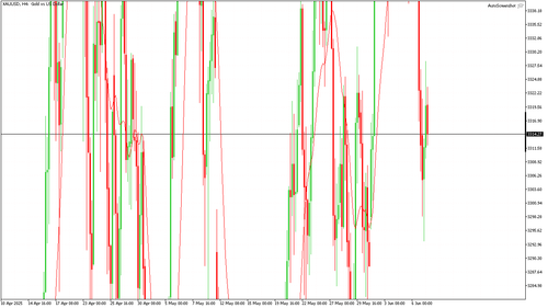 XAUUSD H4 20250609 080000.png