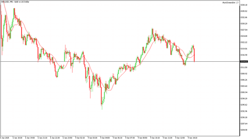 XAUUSD M5 20250609 145000.png