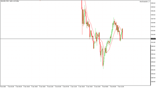 XAUUSD M15 20250609 143000.png