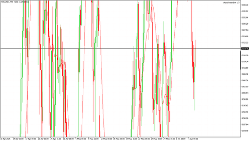 XAUUSD H4 20250609 080000.png