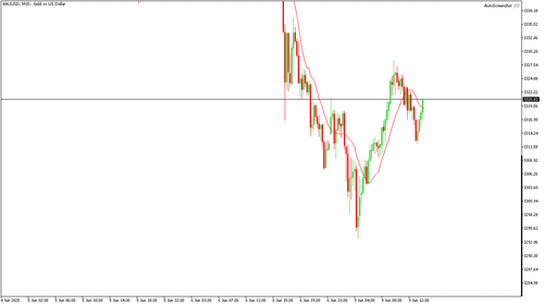 XAUUSD M15 20250609 143000.png