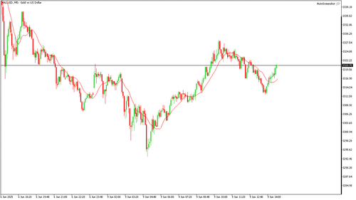 XAUUSD M5 20250609 144000.png
