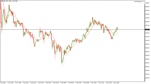 XAUUSD M5 20250609 144500.png
