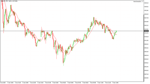 XAUUSD M5 20250609 142500.png