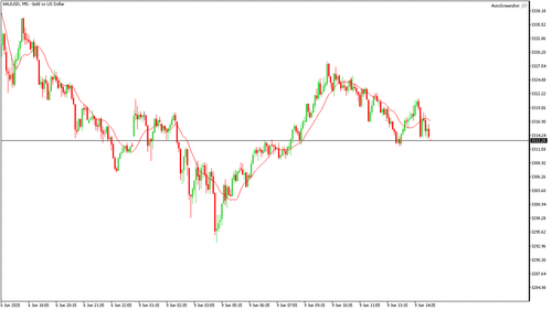 XAUUSD M5 20250609 151500.png