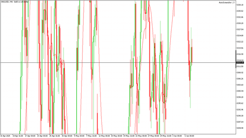 XAUUSD H4 20250609 080000.png