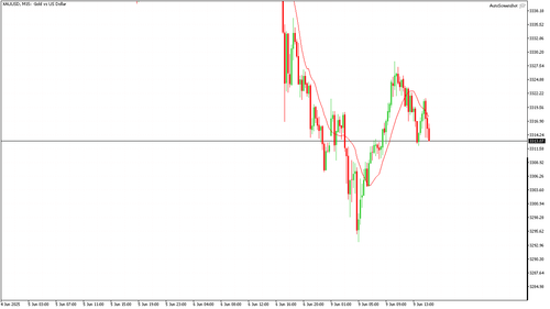 XAUUSD M15 20250609 150000.png