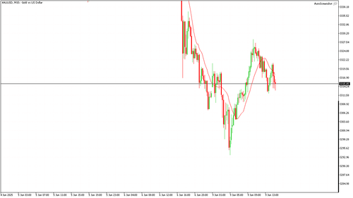 XAUUSD M15 20250609 150000.png