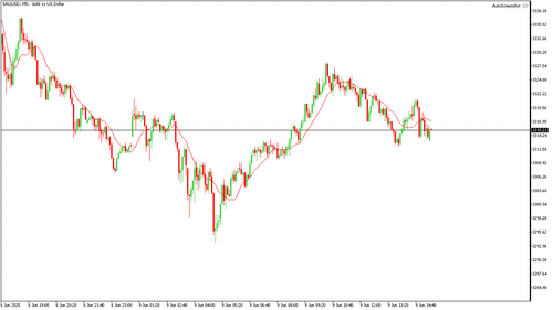 XAUUSD M5 20250609 152000.png
