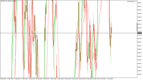 XAUUSD H4 20250609 080000.png