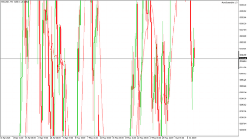XAUUSD H4 20250609 080000.png