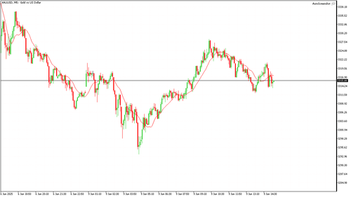 XAUUSD M5 20250609 151000.png