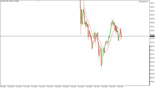 XAUUSD M15 20250609 150000.png
