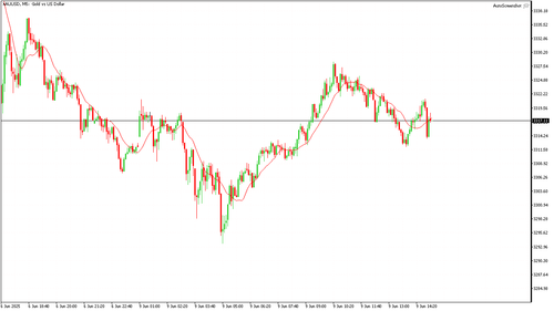 XAUUSD M5 20250609 150000.png