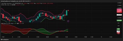 XAUUSD 2025 06 09 12 44 04 3.png