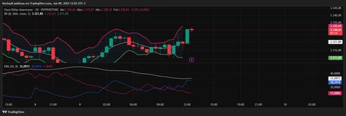 XAUUSD 2025 06 09 12 52 46th.png