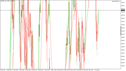 XAUUSD H4 20250609 120000.png