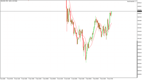 XAUUSD M15 20250609 190000.png
