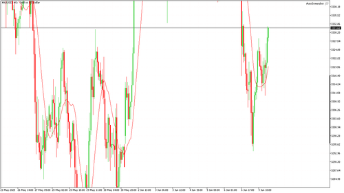 XAUUSD H1 20250609 180000.png