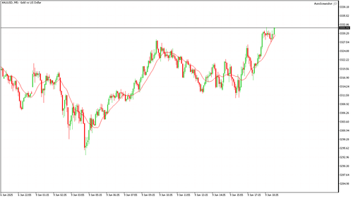 XAUUSD M5 20250609 191500.png
