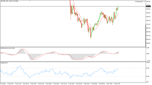 XAUUSD M15 20250609 191500.png