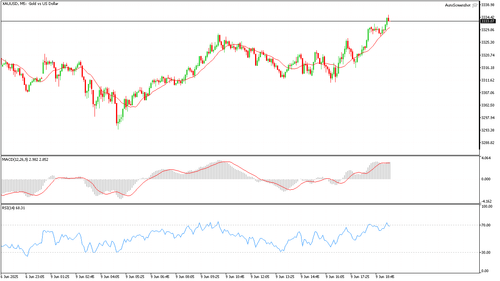 XAUUSD M5 20250609 192500.png