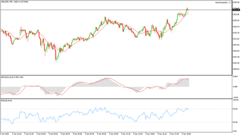 XAUUSD M5 20250609 193000.png