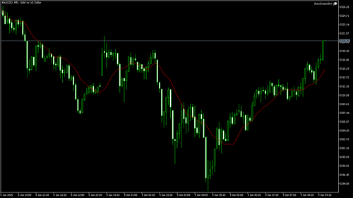 XAUUSD M5 20250609 092000.png