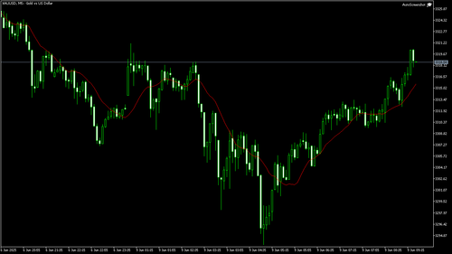 XAUUSD M5 20250609 092500.png