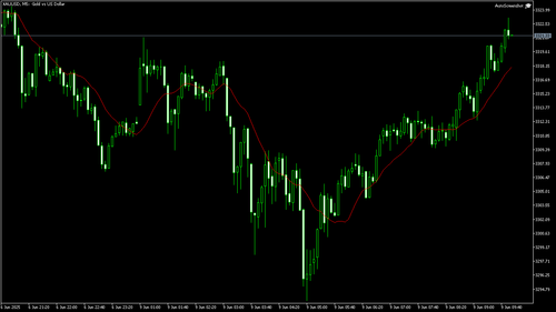 XAUUSD M5 20250609 095000.png