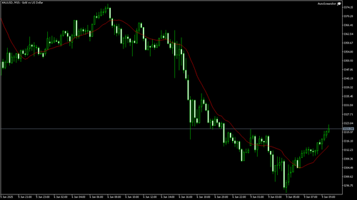 XAUUSD M15 20250609 093000.png