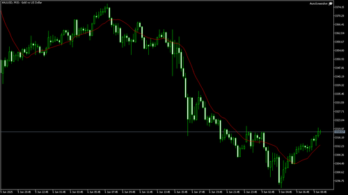 XAUUSD M15 20250609 091500.png