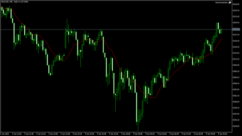 XAUUSD M5 20250609 093500.png
