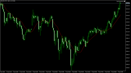 XAUUSD M5 20250609 095500.png