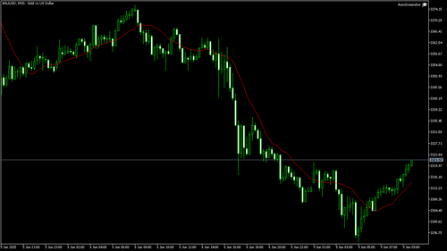 XAUUSD M15 20250609 093000.png