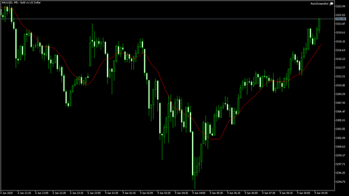 XAUUSD M5 20250609 094500.png