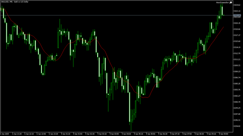 XAUUSD M5 20250609 100000.png