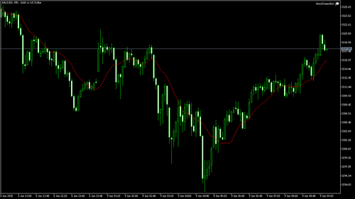 XAUUSD M5 20250609 093000.png