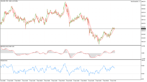 XAUUSD M15 20250609 220000.png