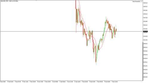 XAUUSD M15 20250609 153000.png