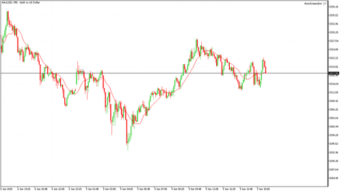 XAUUSD M5 20250609 154500.png