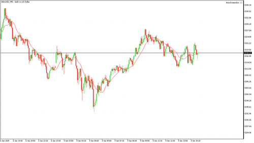 XAUUSD M5 20250609 155000.png