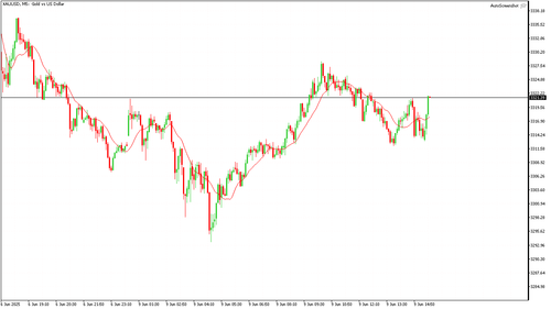 XAUUSD M5 20250609 153000.png