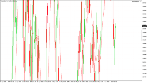 XAUUSD H4 20250609 080000.png
