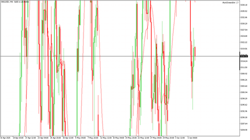 XAUUSD H4 20250609 120000.png