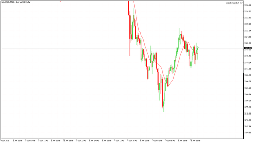 XAUUSD M15 20250609 154500.png