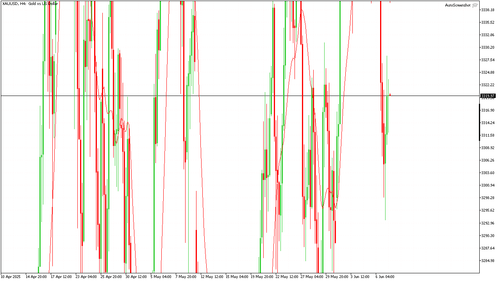 XAUUSD H4 20250609 120000.png